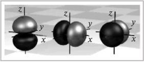 Рис. 6. Формы р-орбиталей второго энергетического уровня