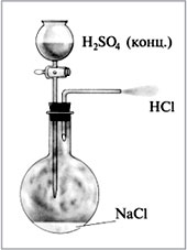 Получение газообразного хлороводорода