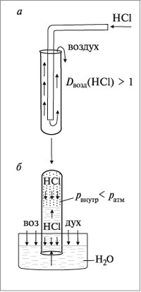 Рис. 8. Собирание хлороводорода (а) и растворение его в воде (б)
