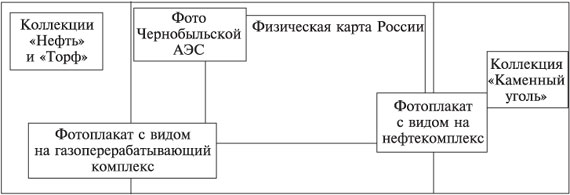 Рис. 6. Вид боковой классной доски