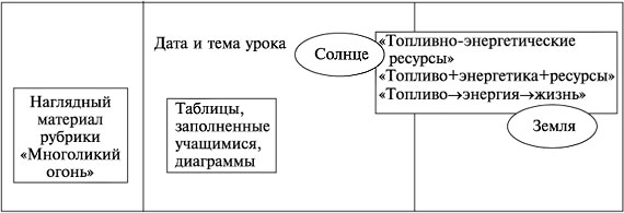 Рис. 7. Вид центральной классной доски