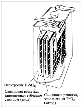 Свинцовая аккумуляторная батарея