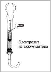 Рис. 5. Ареометр для измерения плотности электролита в свинцовом аккумуляторе