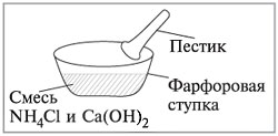 Качественную реакцию на ионы аммония проводят и с сухими реагентами