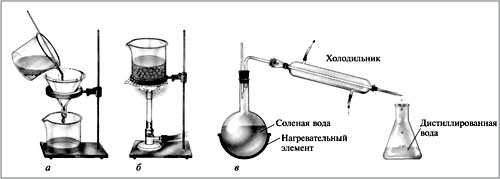 Способы очистки воды: а – фильтрование; б – кипячение; в – перегонка 