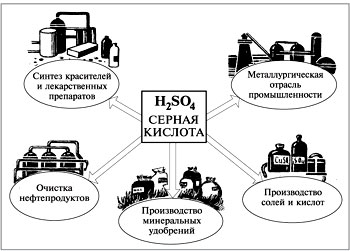 Кошель П. | Серная кислота | Журнал «Химия» № 18/2006