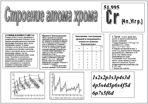 Строение атома хрома. Иттербий по Клечковскому схема.