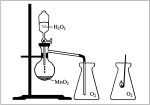 Рис. 2. Получение кислорода разложением H2O2 при катализе MnO2