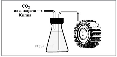 Рис. 3. Энергия сжатого газа CO2, образующегося в аппарате Киппа, вращает вертушку