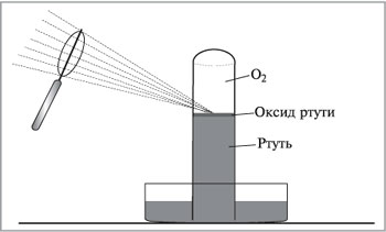 Рис. 1