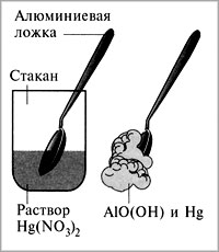 Опыт с алюминиевой ложкой