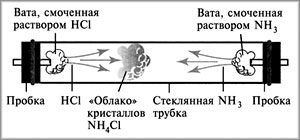 Дым в трубке