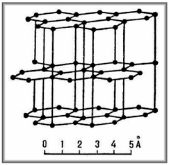 Кристаллическая структура графита