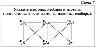 Изотопы и изобары химия презентация