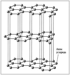 Кристаллическая структура графита