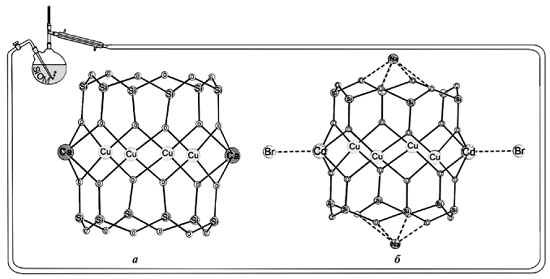 Рис. 8. Структура кристаллических Сu,Cа-МОС (а) и Сu, Cd-МОС (б). Фенильные группы, связанные с атомами кремния, не показаны