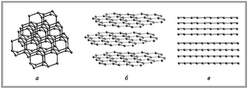 Карбин кристаллическая решетка рисунок