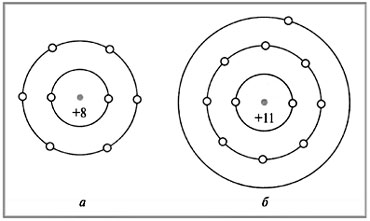 Схема расположения электронов по слоям в атомах кислорода О (а) и натрия Na (б)