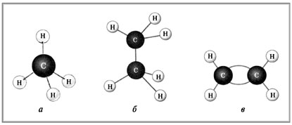 Рис. 1. Шаростержневые модели молекул: а – метана; б – этана; в – этилена 