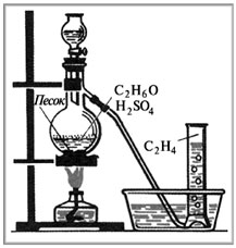 Получение этилена практическая работа 10