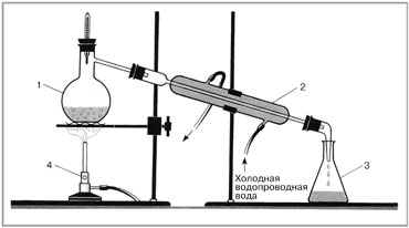 Схема получения дистиллированной воды