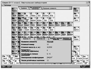 Рис. 7. Периодическая таблица со сведениями об элементах