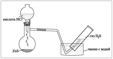 Сероводород получение. Прибор для получения сероводорода. Прибор для синтеза сероводорода. Прибор для получения сернистого газа. Собирание сероводорода.