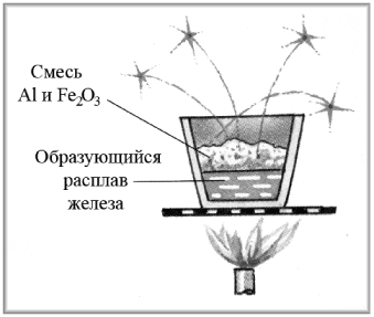 Алюмотермия – восстановление металлов из их оксидов под действием алюминия