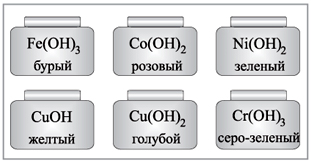 Цветные основания (гидроксиды)