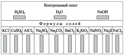 Рис. Карточка-индикатор