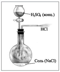 Раствор хлороводорода в воде. Получение хлороводорода в лаборатории. Лабораторный способ получения хлороводорода. Взаимодействие аммиака с кислотами рисунок. Прибор для получения хлороводорода.