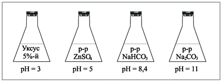 Растворы с разными значениями pH