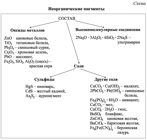 Вяжущие вещества (в строительстве)