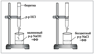 Титрование раствора. Титрование NAOH бюретка фенолфталеин. Титрование бюретка NAOH. Титрование с фенолфталеином схема. Титрование смеси щелочей.