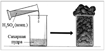 Получение угля из сахарной пудры