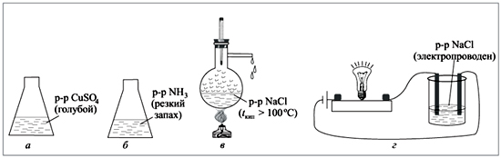 Признаки водных растворов: а – цвет; б – запах; в – температура кипения; г – электропроводность