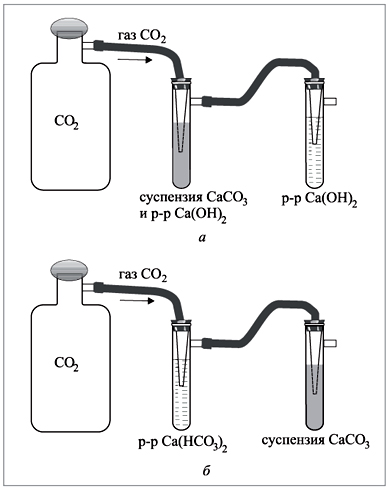 Последовательные реакции в системе Ca(OH)2 – CO2:  а – осаждение CaCO3; б – растворение CaCO3