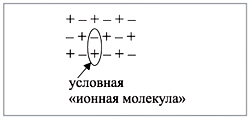 Рис. 1. Схема строения вещества, имеющего условную «ионную молекулу»