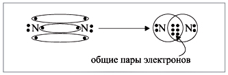 Рис. 2. Схема образования молекулы азота из двух атомов азота