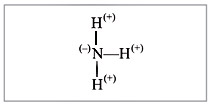 Рис. 5. Схема строения полярной ковалентной связи в молекуле аммиака NH3