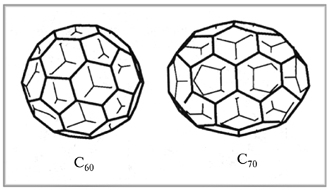 Фуллерены С60 и С70 – новые аллотропные модификации углерода