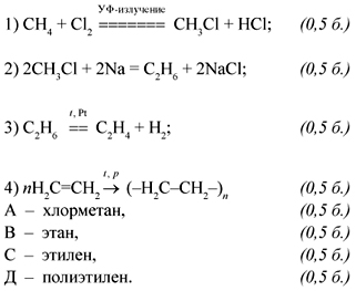 Составьте уравнения реакций по приведенной схеме метилат натрия метанол