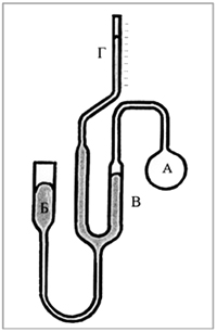 Газовый термометр постоянного объема. Давление в колбе А регулируется уровнем в резервуаре Б и колене В, а температура измеряется по шкале у колена Г