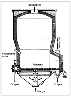 Рис. 1. Печь для обжига колчедана