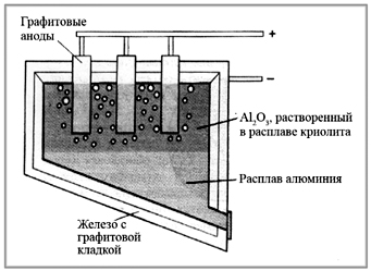 Электролизер DP-02-GR (CN)