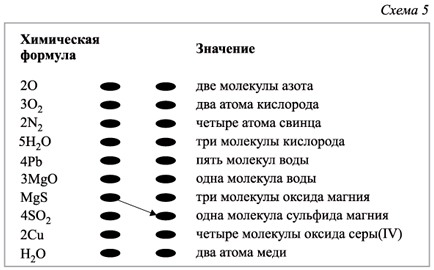 Как читать химические формулы. Прочитать химические формулы. Химия расшифровка формул. Как расшифровывать химические формулы.