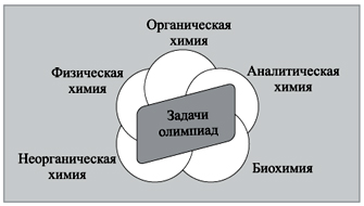 РусОлимп - Исконно русская лексика