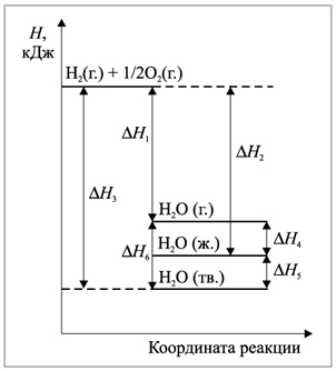 Энтальпийная диаграмма как строить