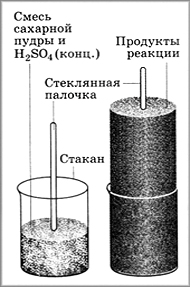 Опыт «Химический дракон»