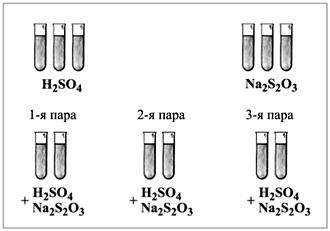 Рис. 2. Схема опыта с тиосульфатом натрия и серной кислотой